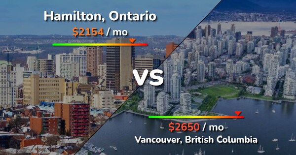 Hamilton vs Vancouver comparison: Cost of Living & Salary