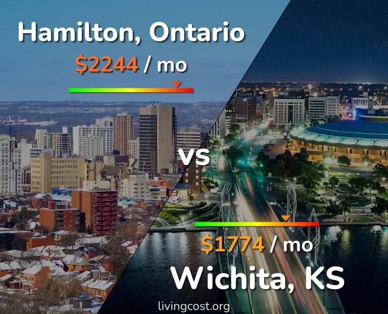 Cost of living in Hamilton vs Wichita infographic