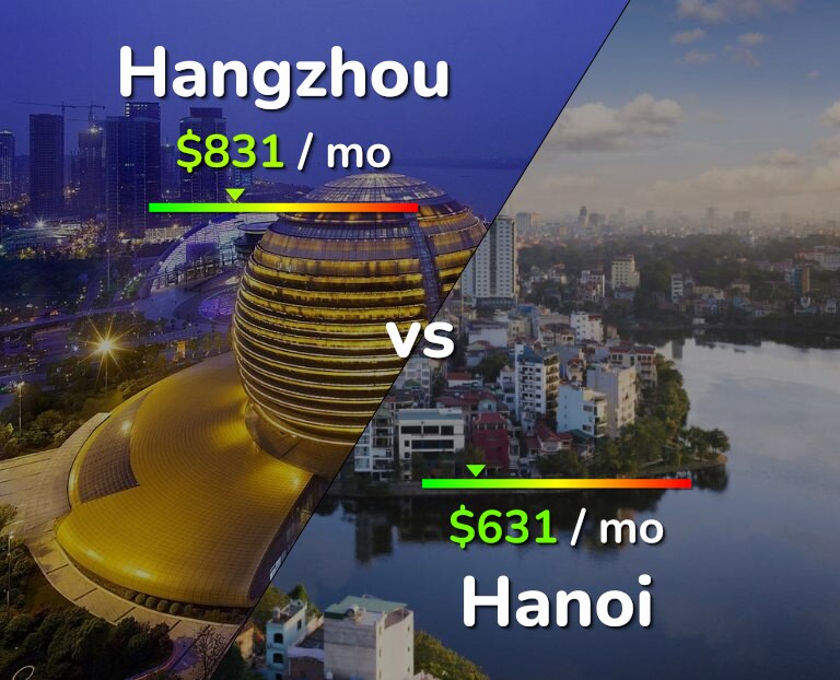 Cost of living in Hangzhou vs Hanoi infographic