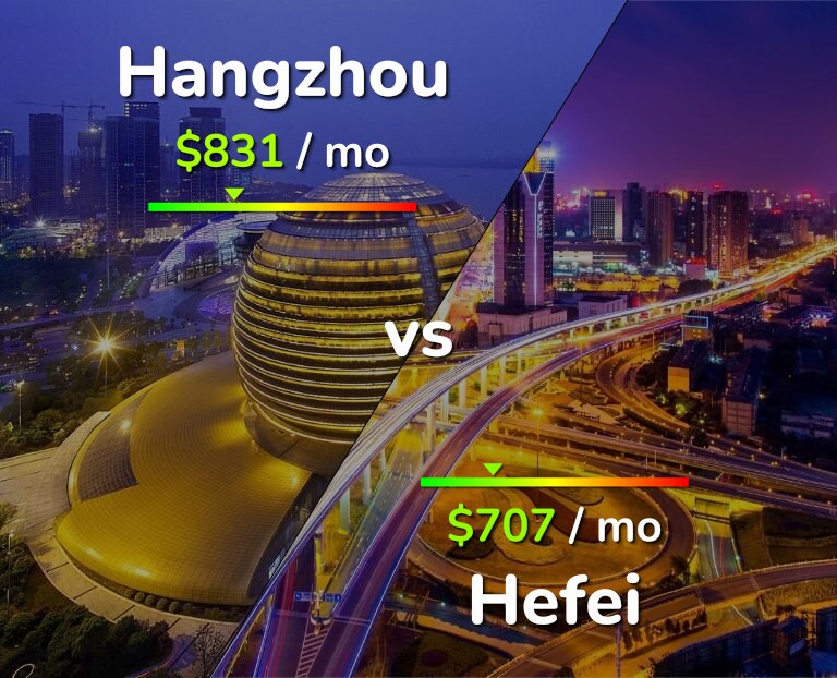 Cost of living in Hangzhou vs Hefei infographic