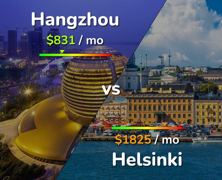 Cost of living in Hangzhou vs Helsinki infographic