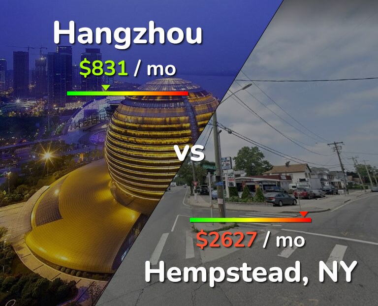 Cost of living in Hangzhou vs Hempstead infographic