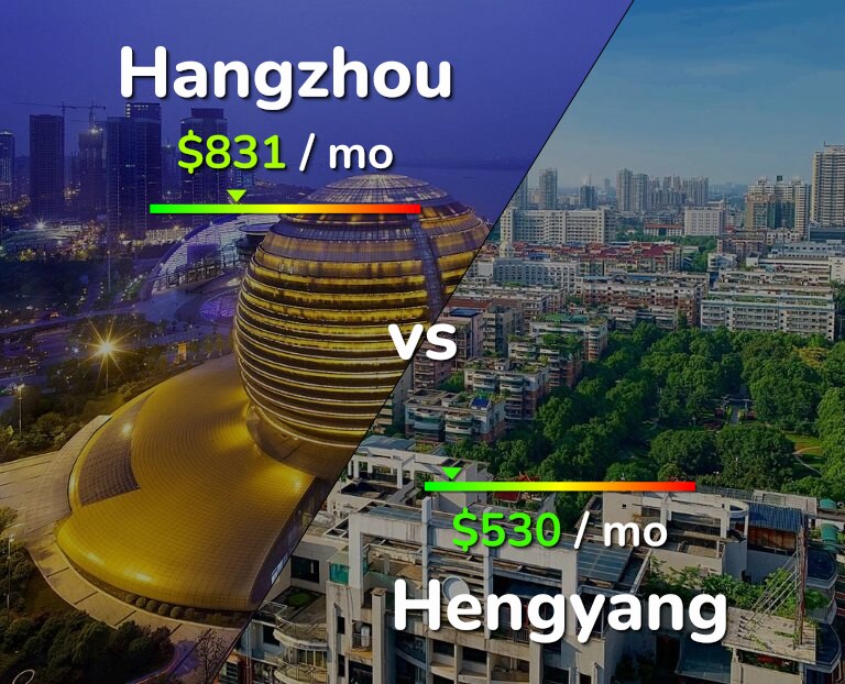 Cost of living in Hangzhou vs Hengyang infographic