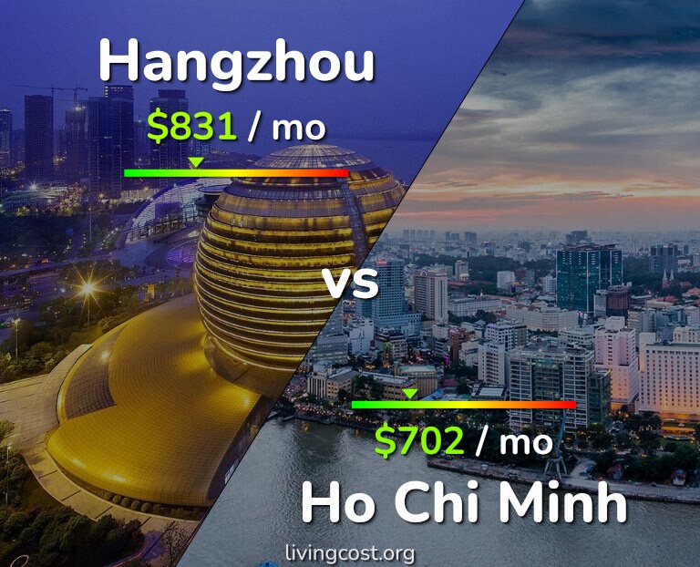 Cost of living in Hangzhou vs Ho Chi Minh infographic