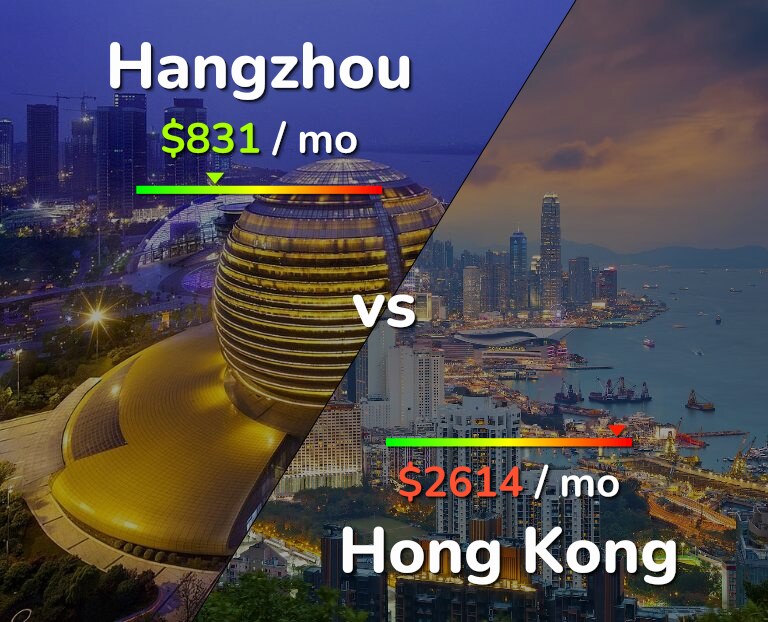 Cost of living in Hangzhou vs Hong Kong infographic