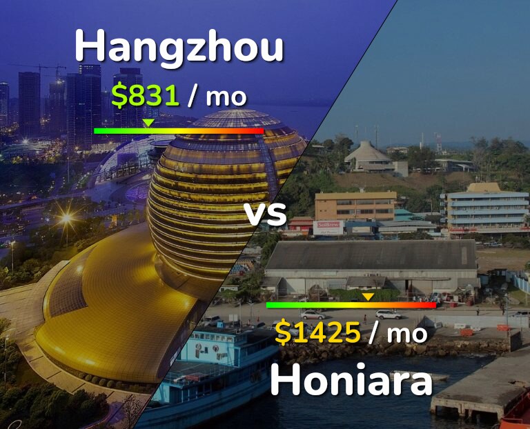 Cost of living in Hangzhou vs Honiara infographic