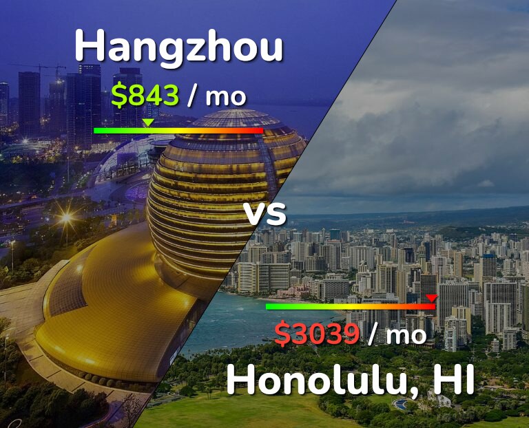 Cost of living in Hangzhou vs Honolulu infographic