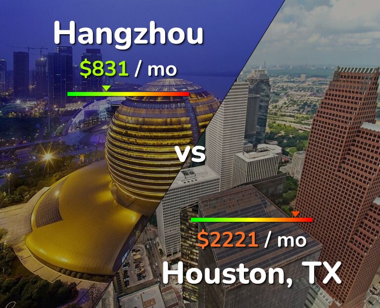 Cost of living in Hangzhou vs Houston infographic