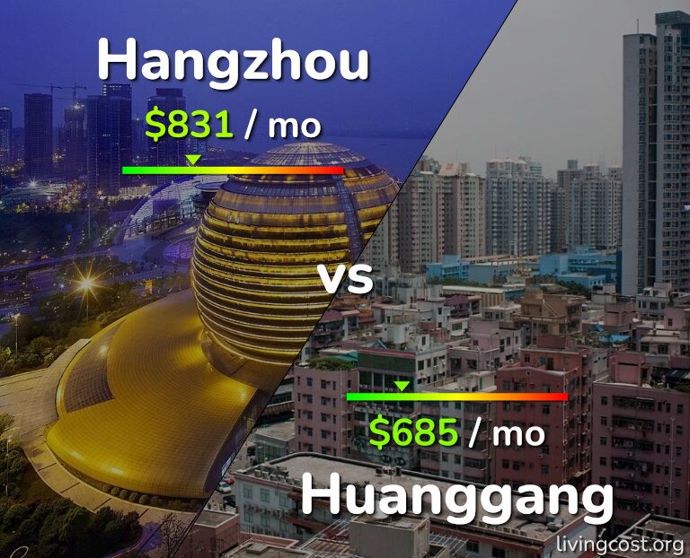 Cost of living in Hangzhou vs Huanggang infographic