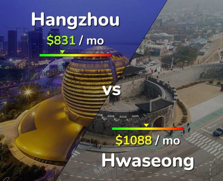 Cost of living in Hangzhou vs Hwaseong infographic