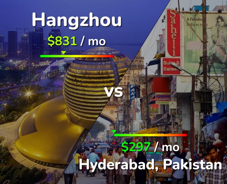 Cost of living in Hangzhou vs Hyderabad, Pakistan infographic