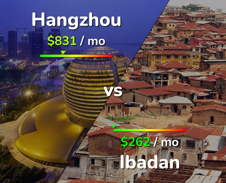 Cost of living in Hangzhou vs Ibadan infographic