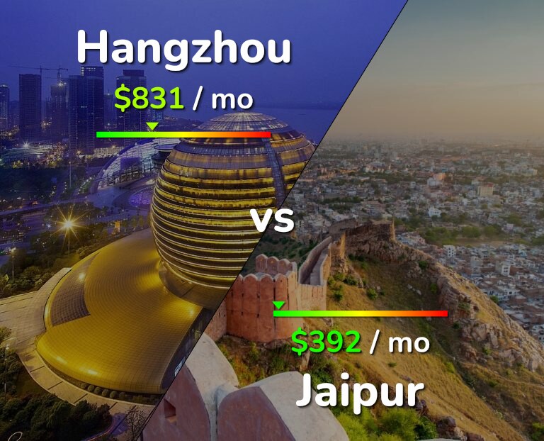 Cost of living in Hangzhou vs Jaipur infographic