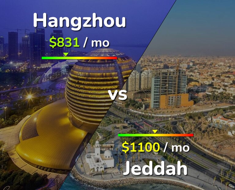 Cost of living in Hangzhou vs Jeddah infographic