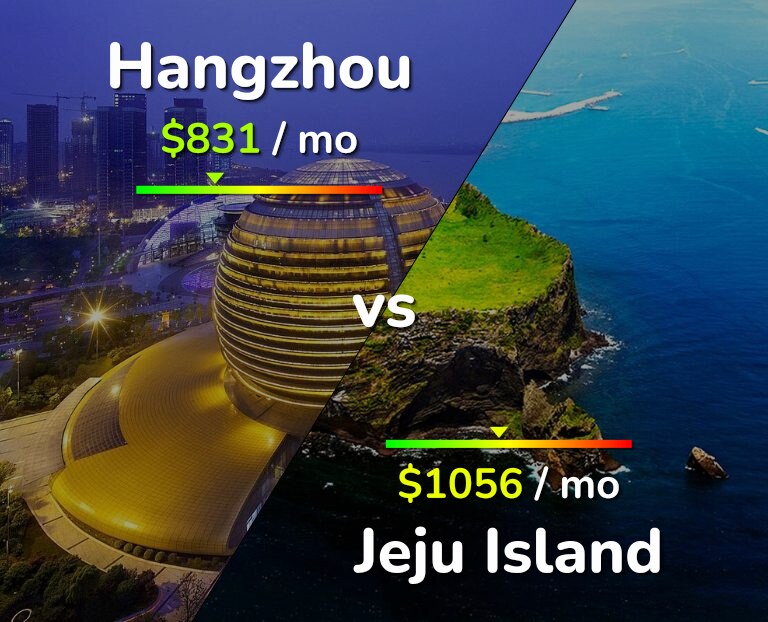 Cost of living in Hangzhou vs Jeju Island infographic