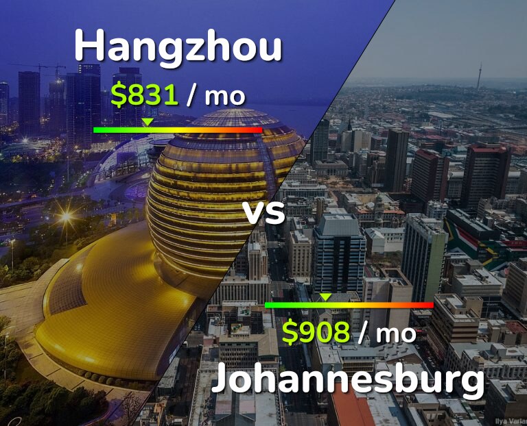 Cost of living in Hangzhou vs Johannesburg infographic