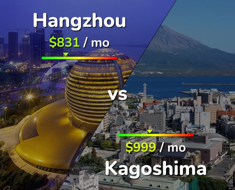 Cost of living in Hangzhou vs Kagoshima infographic