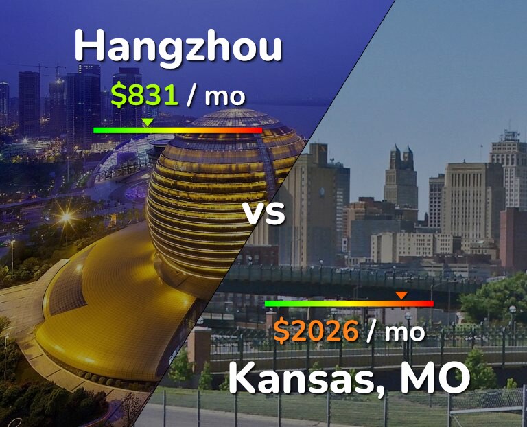 Cost of living in Hangzhou vs Kansas infographic
