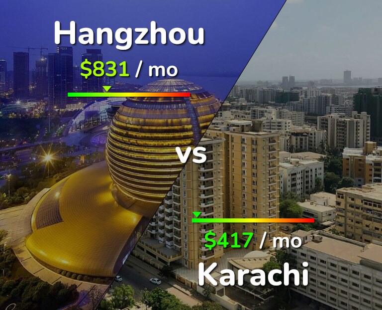 Cost of living in Hangzhou vs Karachi infographic