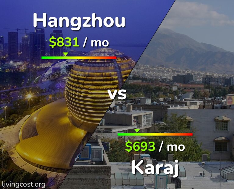 Cost of living in Hangzhou vs Karaj infographic