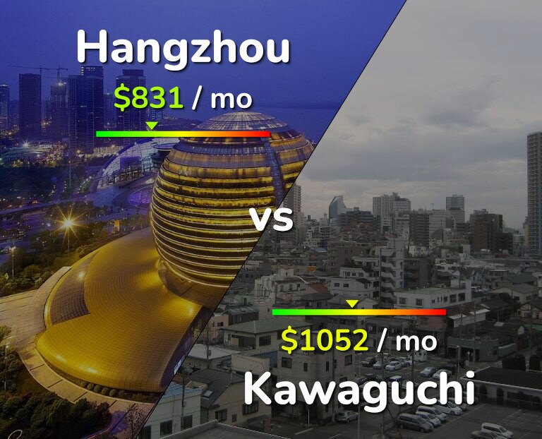 Cost of living in Hangzhou vs Kawaguchi infographic