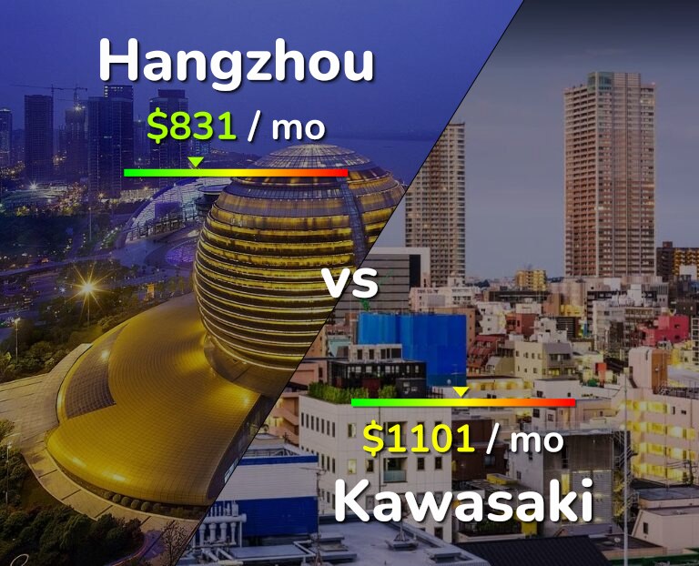 Cost of living in Hangzhou vs Kawasaki infographic