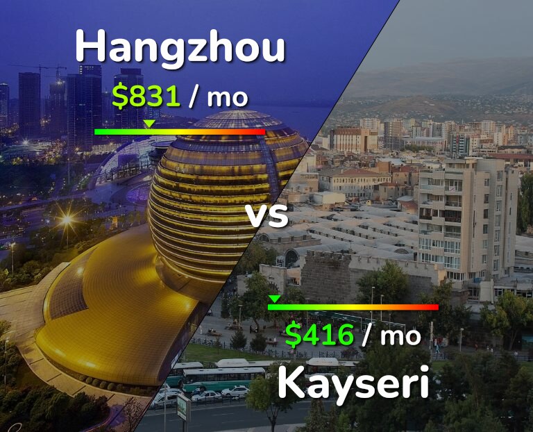 Cost of living in Hangzhou vs Kayseri infographic