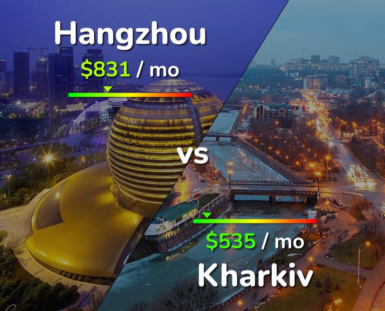 Cost of living in Hangzhou vs Kharkiv infographic