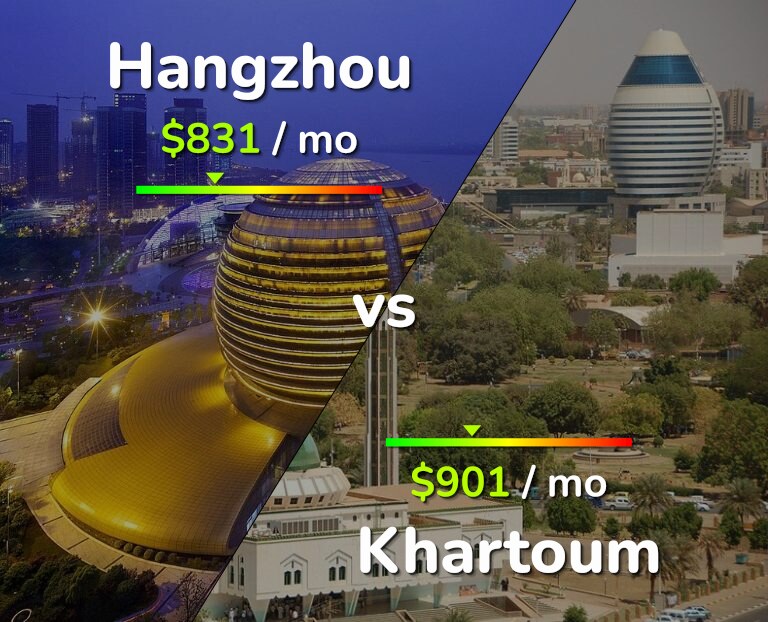 Cost of living in Hangzhou vs Khartoum infographic
