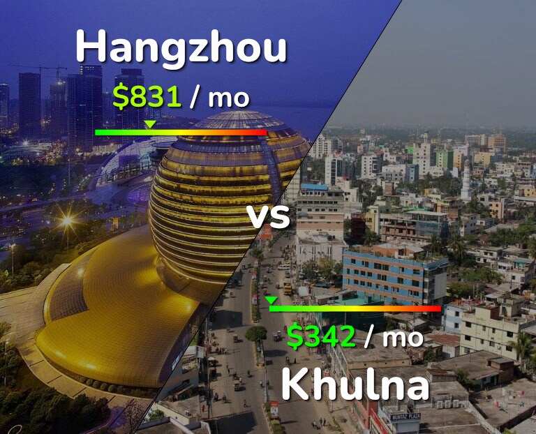 Cost of living in Hangzhou vs Khulna infographic
