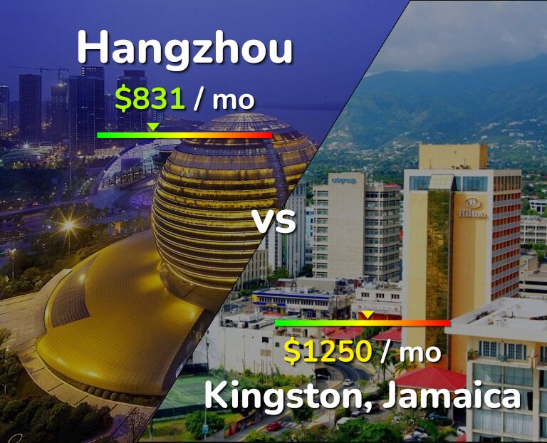 Cost of living in Hangzhou vs Kingston infographic