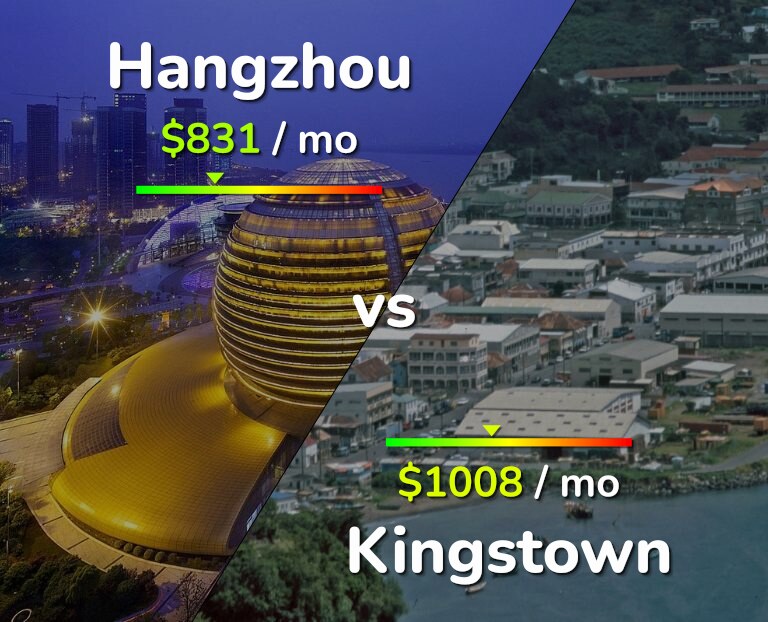 Cost of living in Hangzhou vs Kingstown infographic