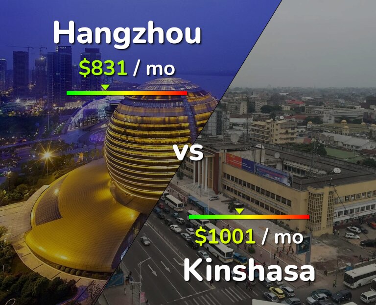 Cost of living in Hangzhou vs Kinshasa infographic