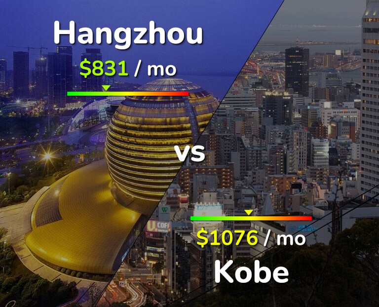 Cost of living in Hangzhou vs Kobe infographic
