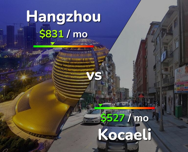 Cost of living in Hangzhou vs Kocaeli infographic