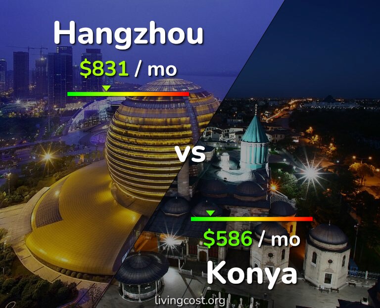 Cost of living in Hangzhou vs Konya infographic