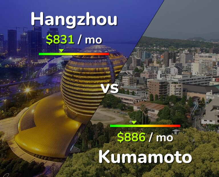 Cost of living in Hangzhou vs Kumamoto infographic