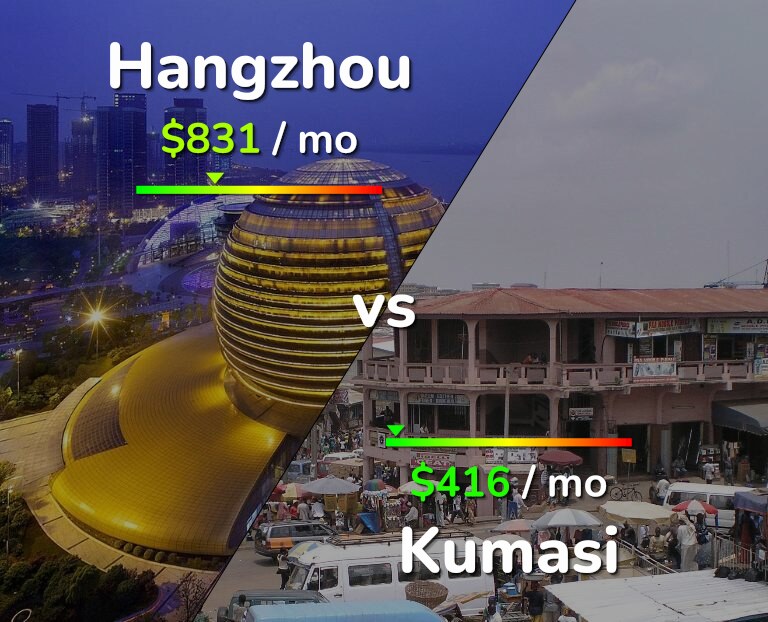 Cost of living in Hangzhou vs Kumasi infographic