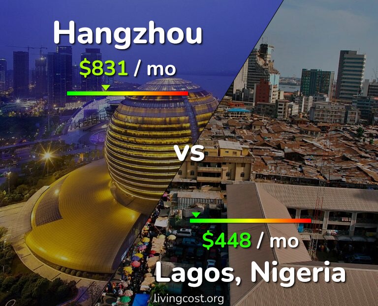 Cost of living in Hangzhou vs Lagos infographic