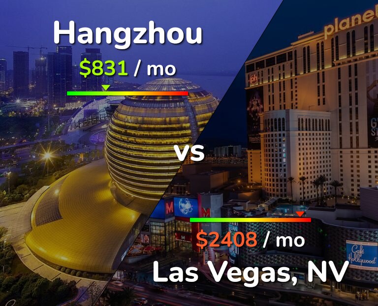 Cost of living in Hangzhou vs Las Vegas infographic