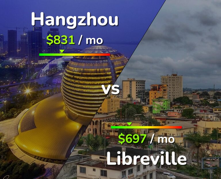 Cost of living in Hangzhou vs Libreville infographic
