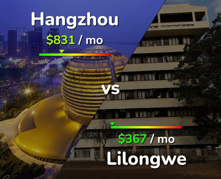 Cost of living in Hangzhou vs Lilongwe infographic