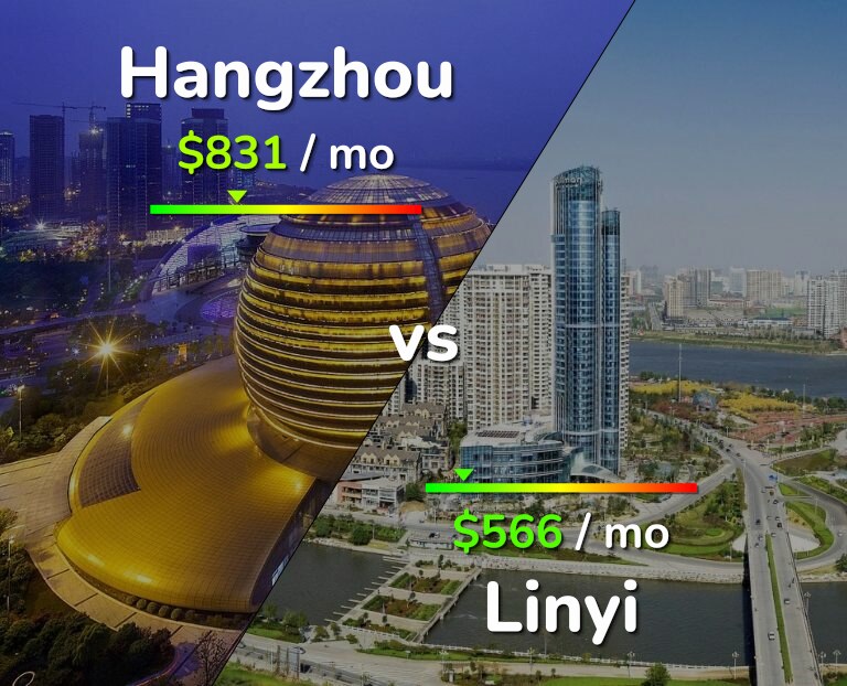 Cost of living in Hangzhou vs Linyi infographic