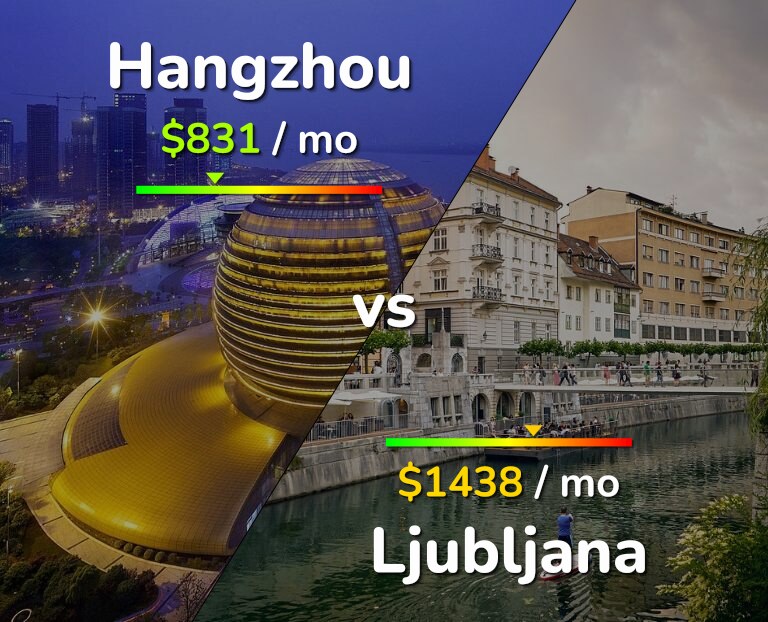 Cost of living in Hangzhou vs Ljubljana infographic