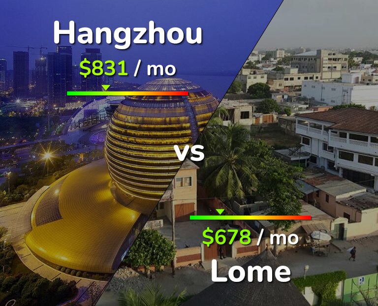 Cost of living in Hangzhou vs Lome infographic