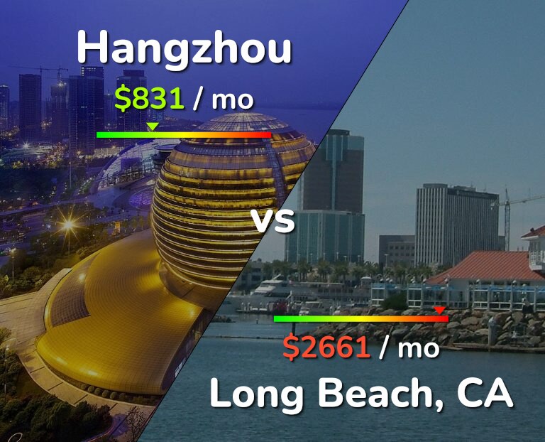 Cost of living in Hangzhou vs Long Beach infographic