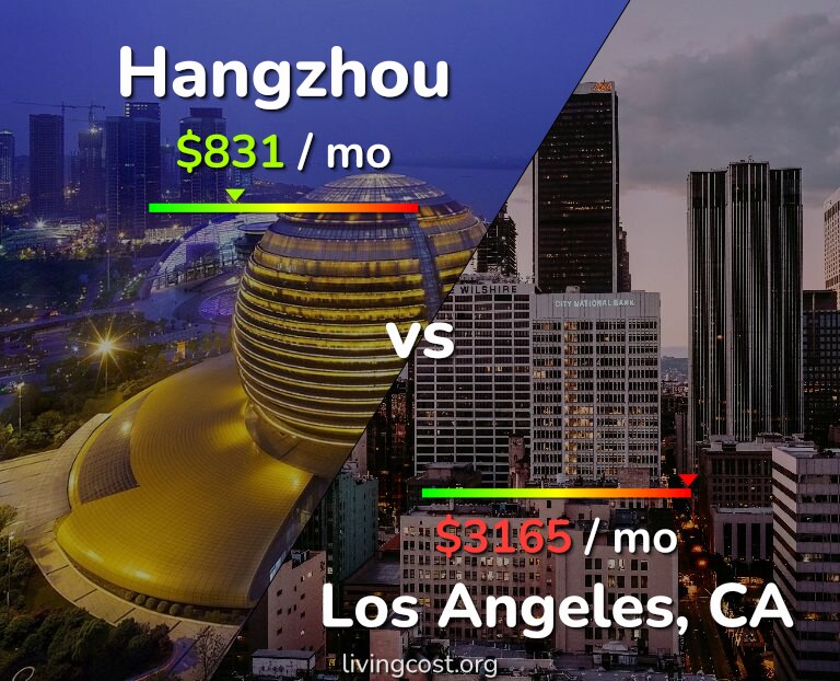 Cost of living in Hangzhou vs Los Angeles infographic