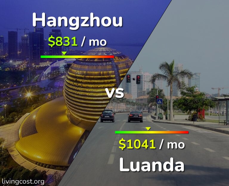 Cost of living in Hangzhou vs Luanda infographic