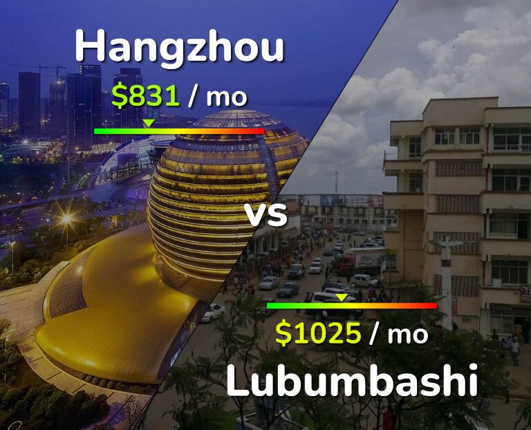 Cost of living in Hangzhou vs Lubumbashi infographic