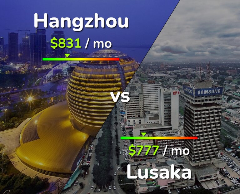 Cost of living in Hangzhou vs Lusaka infographic